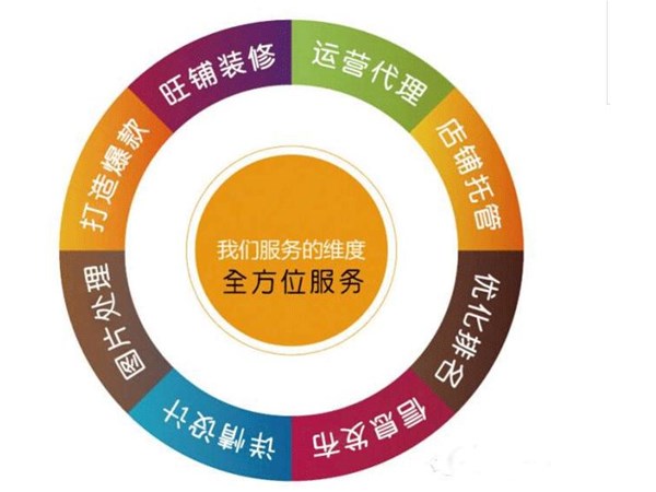 携手教会您通过诚信运营选择高质量的商品